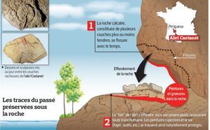 Les plus vieilles peintures d'Europe dans le Périgord