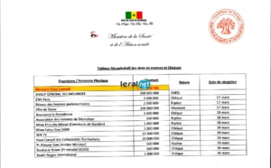 Covid-19: Voici les vrais patriotes financiers du Sénégal 