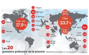 Le Brésil, leader sans influence du Rio + 20