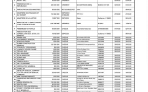 Force Covid-19 : 29 627 100 104 mobilisés (liste des donateurs)