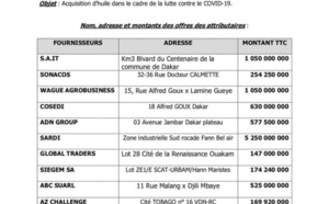 Aide alimentaire: Voici la liste des sociétés attributaires des marchés du sucre et de l’huile, les entreprises sénégalaises mises à l’épreuve