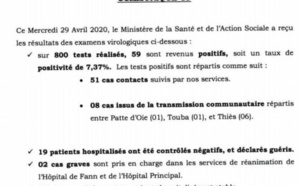 Infos du jour sur le Covid-19: 59 nouveaux cas enregistrés ce mercredi 29 avril 2020