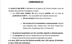 COVID-19: 98 nouveaux cas et 65 guérisons annoncés