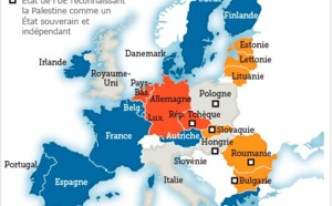 Le statut de la Palestine à l'ONU divise les Européens