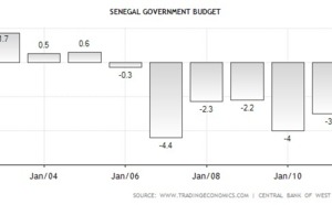 Vote du budget 2013 : Une rupture réelle ou fictive ?