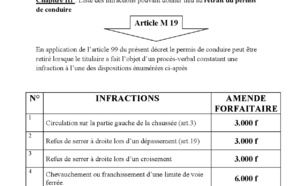 Circulation routière / Le tarif des contraventions : Le fameux reçu des 12.000 FCfa imposé aux chauffeurs, une arnaque ?