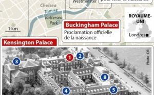 Bébé de Kate Middleton : les événements qui vont suivre sa naissance