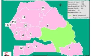 Propagation de la Covid: Le mauvais procès fait à Macky Sall, et pourtant...