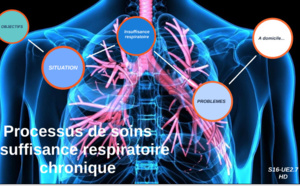 Covid-19 / Insuffisance respiratoire chronique: Ces personnes atteintes, invitées à se faire vacciner