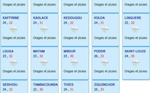 Météo du jeudi au vendredi 20 août 2021: Pluies et orages intermittents pour ces prochaines 24h