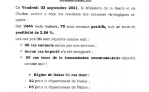 Covid-19: 70 nouveaux cas, 322 patients guéris, 5 décès...