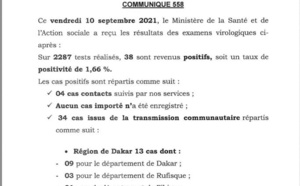 Covid-19: 38 nouveaux cas, 1 décès, 20 cas graves et 461 guérisons annoncés