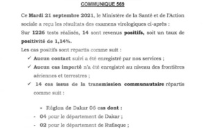 Covid-19: 14 nouveaux cas, 6 cas graves, 411 patients guéris, 3 décès...