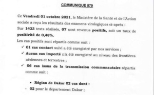 Covid-19: 7 nouveaux cas, 8 cas graves, aucun décès, 26 patients guéris