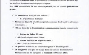 Covid-19: Le Sénégal enregistre 6 nouveaux cas, 9 patents guéris, 6 cas graves, et 0 décès