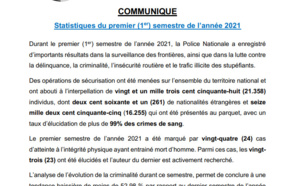 1er trimestre 2021: La Police a interpellé 21.358 individus, élucidé 23 meurtres sur 24 (Document)