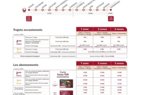 Les offres et tarifs du TER à partir du 18 Janvier 2022