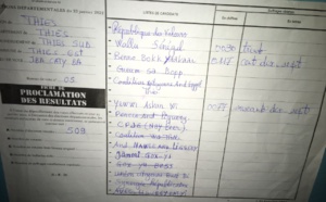 Locales à Thiès Sud : Benno rafle la mise au bureau 5 de l’école Iba Caty Ba