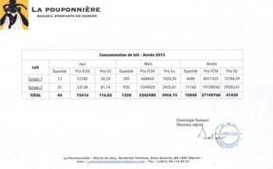 Pouponnière de Mbour : Urgence lait!