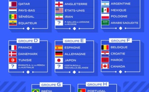 Tirage au sort : Les poules au complet, le Cameroun, le Ghana et le Maroc pas gâtés, jouable pour le Sénégal et la Tunisie