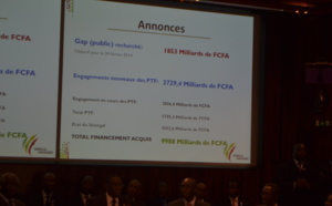 Sénégal, au pays des rendez-vous manqués…
