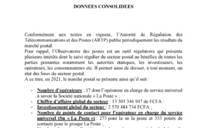 Eclairage sur les données  de l’exercice 2021 livrées par l’Observatoire: le Chiffre d’affaires  de la poste a chuté 24% de 2020 à 2021