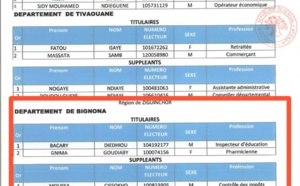 Listes de YAW à Bignona, Oussouye : Qui est ce(tte) Ousmane Sonko enseignant(e) ? (Document)