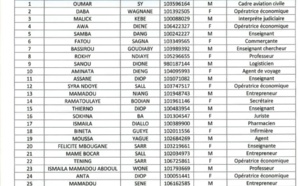 Législatives 2022 : Tout ce que vous ne saviez pas sur les différentes listes de YAW ! (Document)