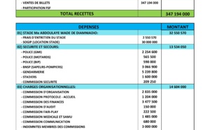 Fédération sénégalaise de football: De 600 millions à 173.597.000 FCfa sur deux matchs, qu’est-ce qui n’a pas marché ? (Document)