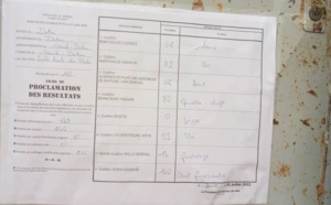 Législatives - Grand Dakar, Route des Puits, Bureau 10 : YAW domine BBY avec 140 contre 80