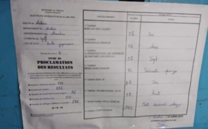 Législatives 2022 / Ecole japonaise Nord Foire: Yewwi rafle tous les bureaux de vote