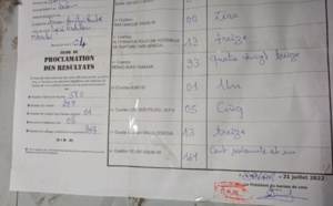 Dakar : Les résultats du bureau de vote de Me Abdoulaye Wade publiés