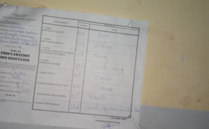 Législatives / Grand Dakar - Centre Maguette Codou Sarr Ndiaye, bureau 06 : YAW bat BBY avec 146 voix contre 105