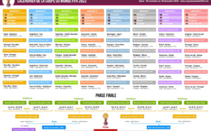 Qatar 2022: Le calendrier intégral de la Coupe du monde, le Sénégal entre en scène le 21 novembre 