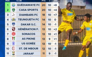 Football Ligue 1, Journée 10 : Classement, résultats, images...