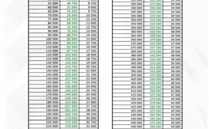 Baisse du prix du loyer: Les nouveaux prix fixés par le gouvernement (Document)