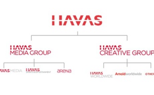HAVAS : L’OPE de Bolloré sur Havas ouverte du 1er décembre au 9 janvier