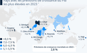 Les pays aux plus fortes croissances du PIB en 2023 dans le monde : Le Sénégal et la Libye en tête en Afrique