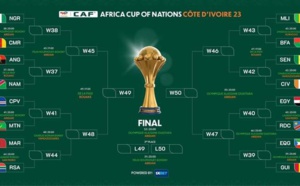 CAN 2023/ Calendrier des huitièmes: Sénégal-Côte d’Ivoire, Nigeria-Cameroun, Mali-Burkina