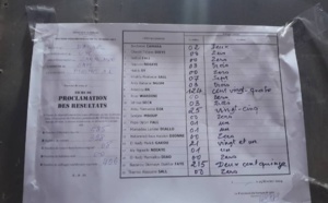 HLM Grand Médine / Bureau 9 : Bassirou Diomaye Faye 237 voix, Amadou Bâ 84 voix