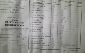 Présidentielle Cité Hamo 2 : Bassirou Diomaye Faye 489 voix suivi de Amadou Ba  223 voix