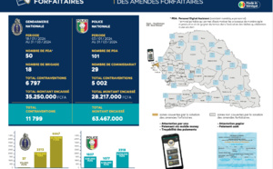 Évolution de la Solution de Digitalisation des Amendes Forfaitaires