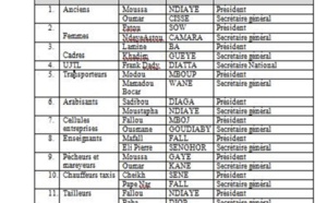 Processus de renouvellement des instances du PDS : L’ensemble des Présidents et SG des organismes internes installés