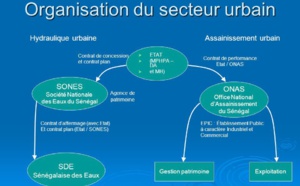 Usine de Keur Momar Sarr : Comment une coupure d’électricité risque de perturber l’alimentation en eau de Dakar