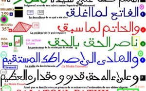 Salatoul Fatihi - Apprentissage à sa lecture et traduction
