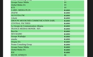 Médias reconnus par l'Etat : Seuls 112 organes de presse validés sur 380 enregistrés au Sénégal