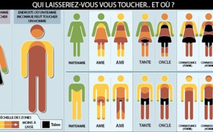 Vous ne supportez pas qu'on vous touche à certains endroits bien précis ? Alors voici une étude qui devrait vous parler...