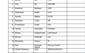 Liste des membres fondateurs du FDR (tri par nom, prénoms, partis/ mouvements)