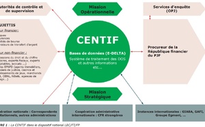 L’affaire Lazareff – Promo Consulting : Soupçons de rétrocommissions et de détournement de fonds