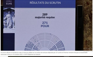 France: Le gouvernement de Sébastien Lecornu échappe à la censure, après le rejet de deux motions à l'Assemblée